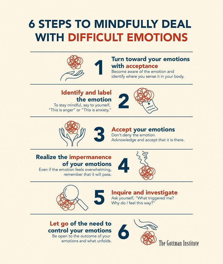 Dealing with Difficult Emotions